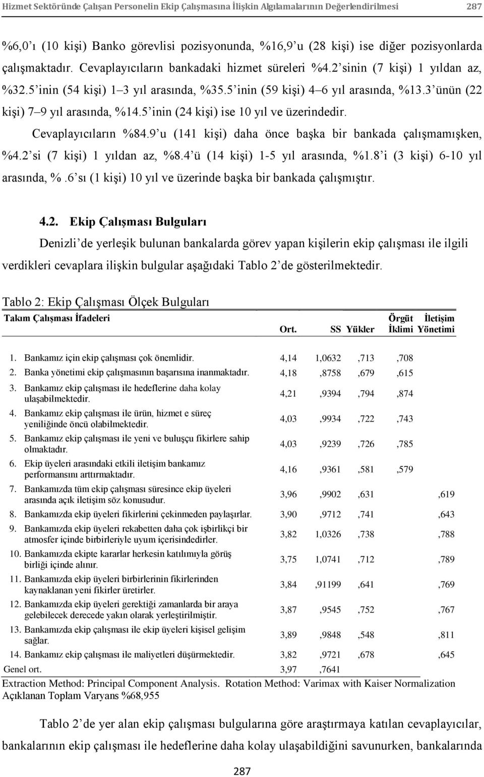 3 ünün (22 kiģi) 7 9 yıl arasında, %14.5 inin (24 kiģi) ise 10 yıl ve üzerindedir. Cevaplayıcıların %84.9 u (141 kiģi) daha önce baģka bir bankada çalıģmamıģken, %4.2 si (7 kiģi) 1 yıldan az, %8.