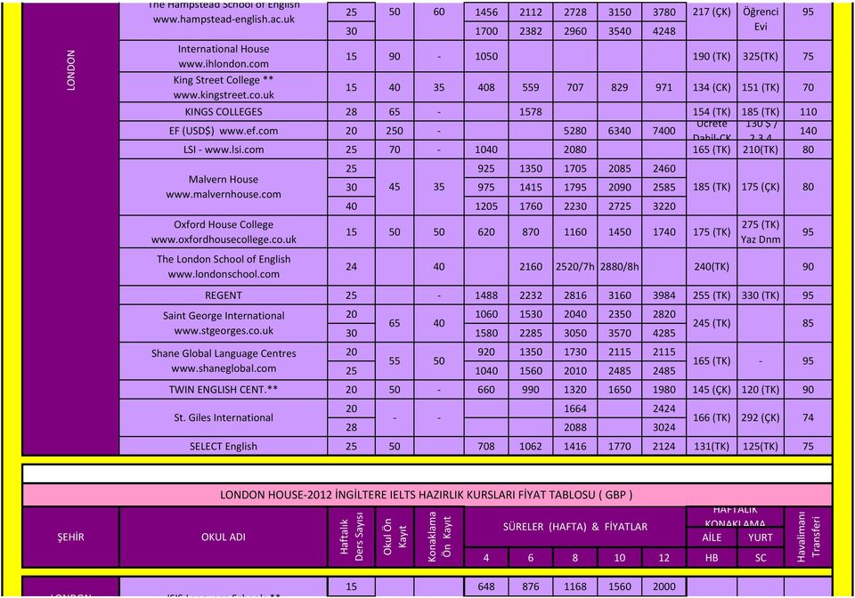 uk 25 50 60 1456 2112 2728 3150 37 217 (ÇK) 30 1700 2382 2960 3540 4248 15 90 1050 190 (TK) 325(TK) 75 15 40 35 408 559 707 829 971 134 (CK) 151 (TK) 70 KINGS COLLEGES 28 65 1578 154 (TK) 185 (TK)