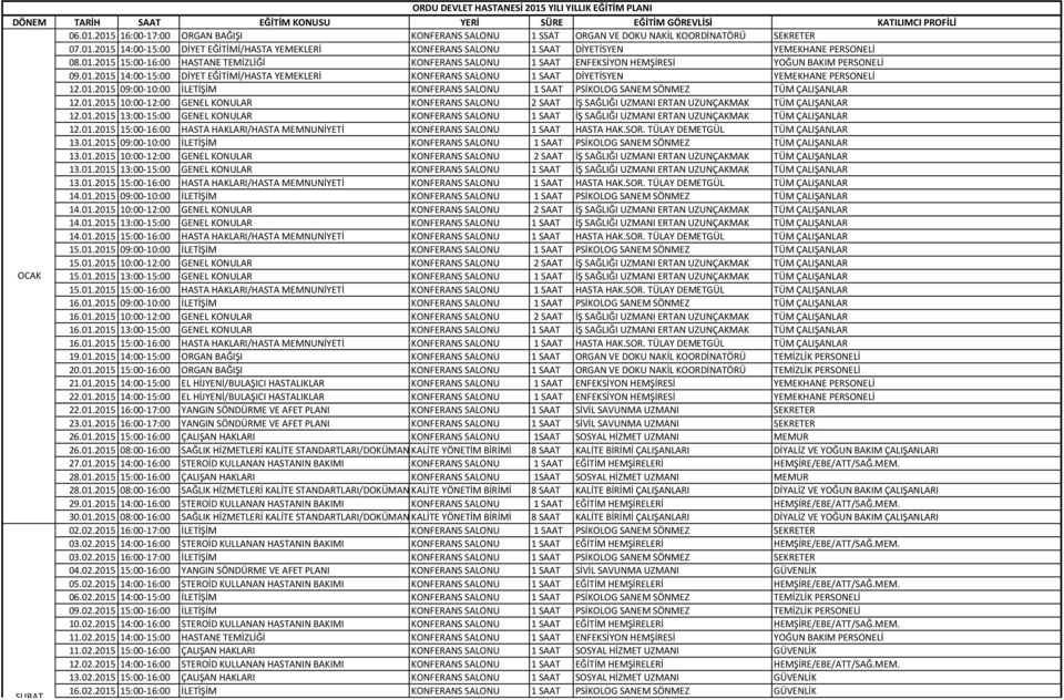 01.2015 14:00-15:00 DİYET EĞİTİMİ/HASTA YEMEKLERİ KONFERANS SALONU 1 SAAT DİYETİSYEN YEMEKHANE PERSONELİ 12.01.2015 09:00-10:00 İLETİŞİM KONFERANS SALONU 1 SAAT PSİKOLOG SANEM SÖNMEZ TÜM ÇALIŞANLAR 12.