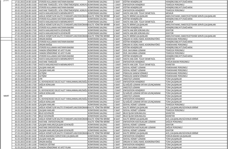 02.2015 15:00-16:00 HASTA HAKLARI/HASTA MEMNUNİYETİ KONFERANS SALONU 1 SAAT HASTA HAK.SOR. TÜLAY DEMETGÜL MEMUR 23.02.2015 08:00-16:00 SAĞLIK HİZMETLERİ KALİTE STANDARTLARI/DOKÜMAN KALİTE YÖNETİM