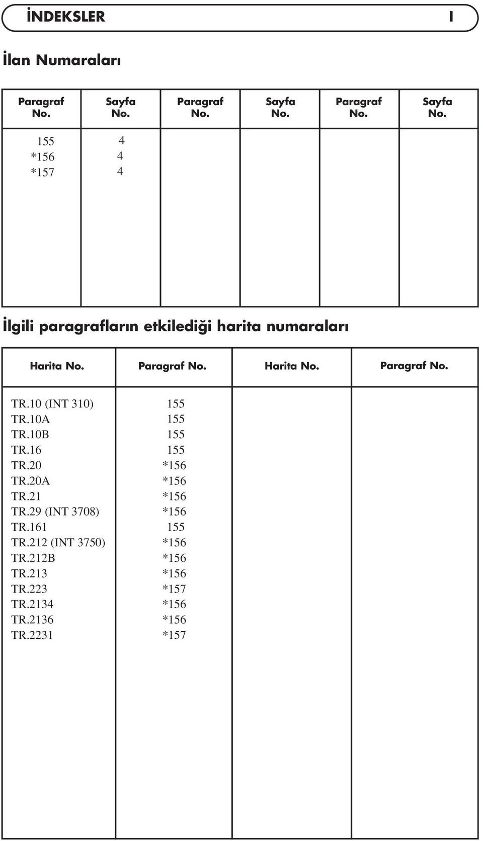 155 *157 4 4 4 lgili paragraflar n etkiledi i harita numaralar Harita No. Paragraf No.