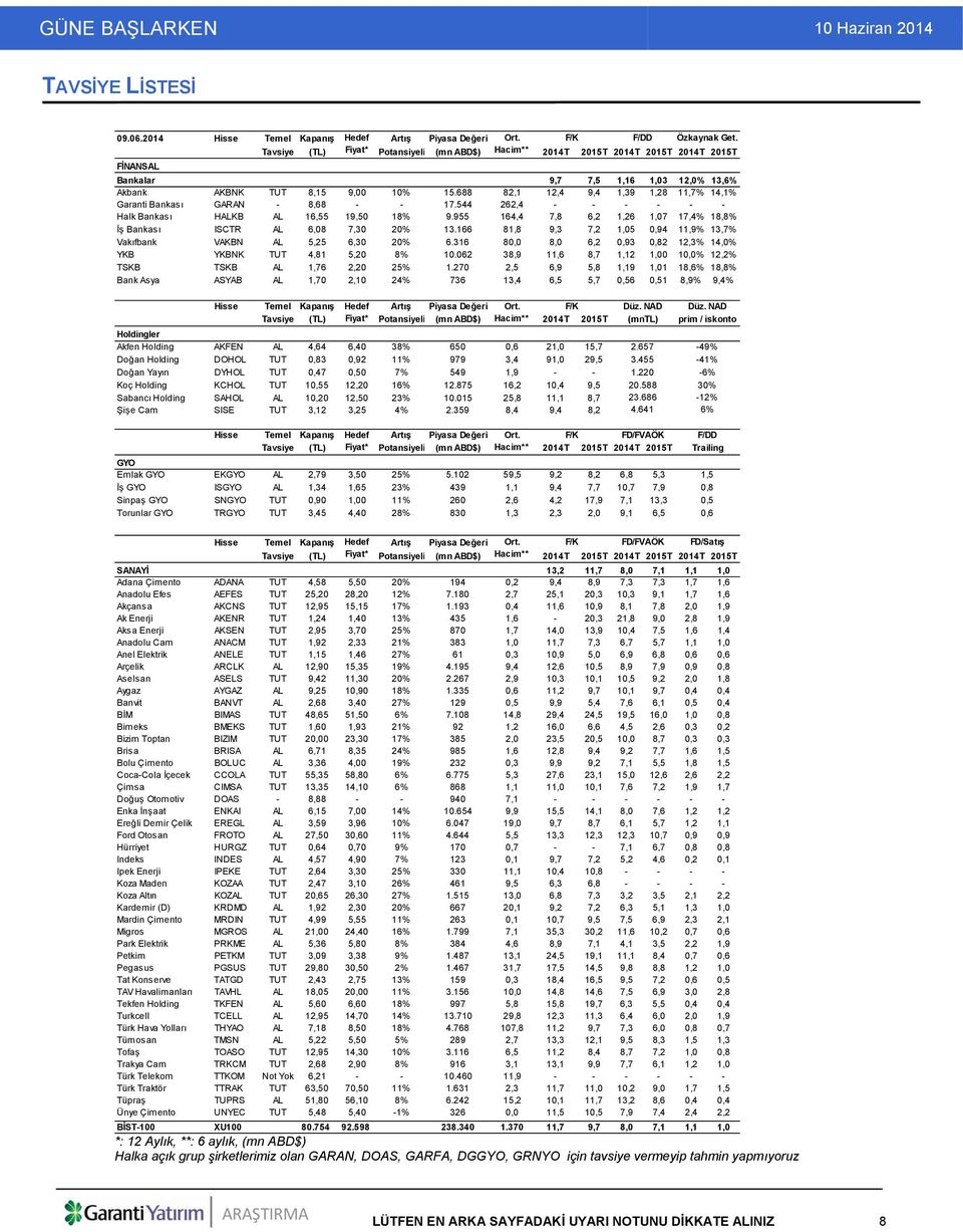 688 82,1 12,4 9,4 1,39 1,28 11,7% 14,1% Garanti Bankası GARAN - 8,68 - - 17.544 262,4 - - - - - - Halk Bankası HALKB AL 16,55 19,50 18% 9.