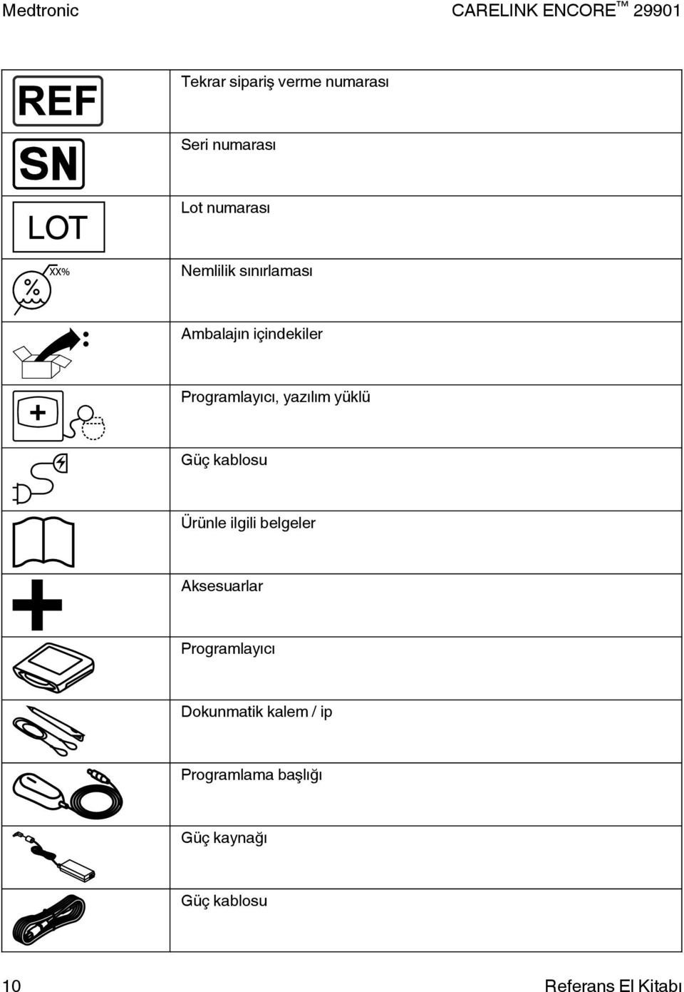 kablosu Ürünle ilgili belgeler Aksesuarlar Programlayıcı Dokunmatik