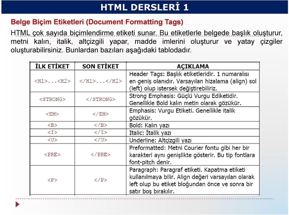 Bu etiketlerle belgede başlıkoluşturur, metni kalın, italik, altçizgili