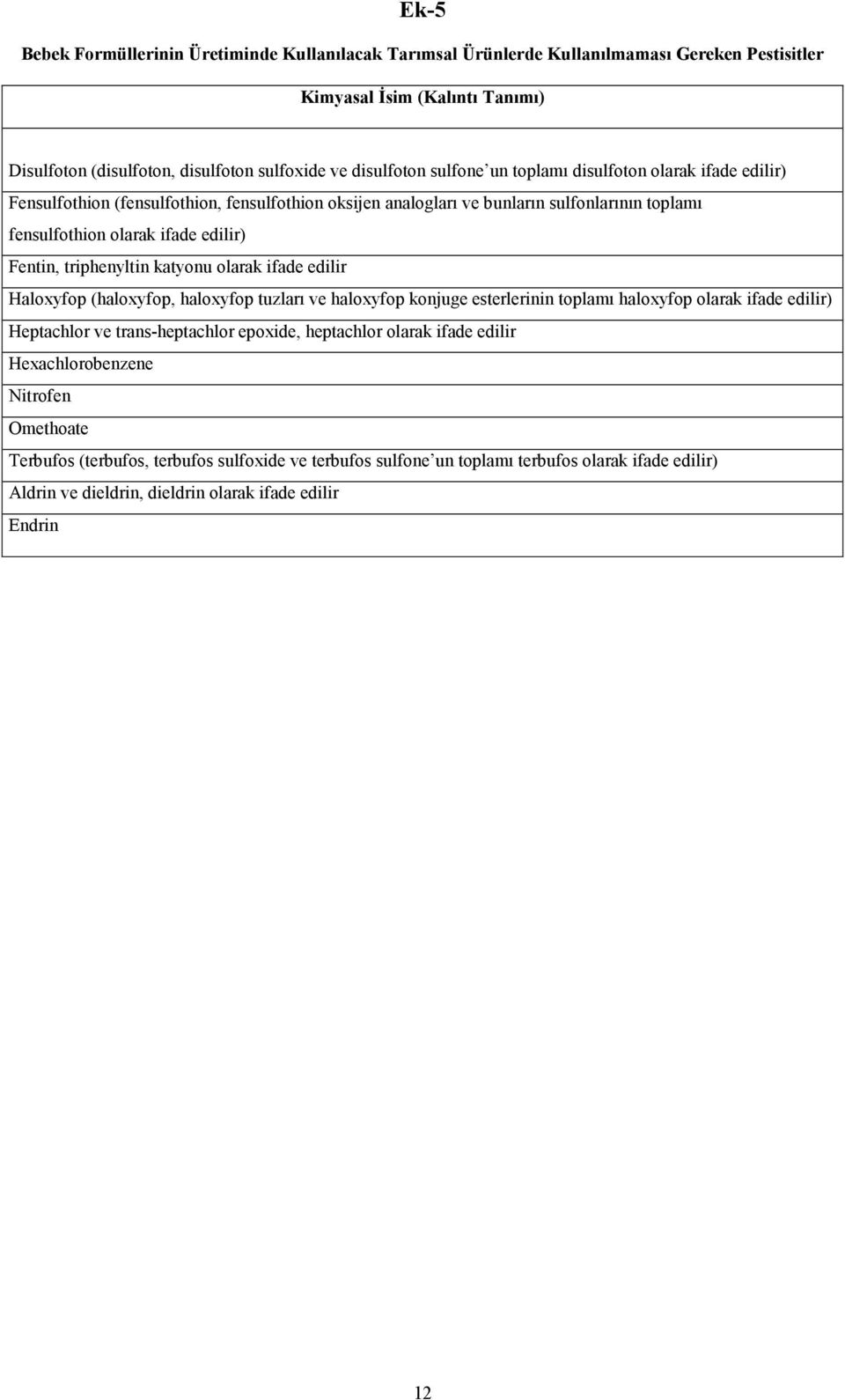 triphenyltin katyonu olarak ifade edilir Haloxyfop (haloxyfop, haloxyfop tuzları ve haloxyfop konjuge esterlerinin toplamı haloxyfop olarak ifade edilir) Heptachlor ve trans-heptachlor epoxide,