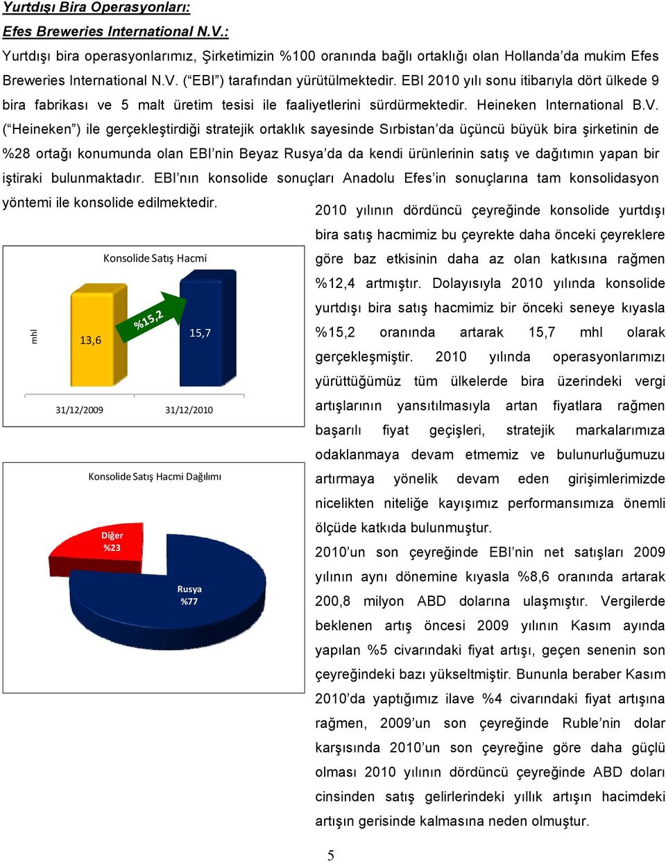 ( Heineken ) ile gerçekleştirdiği stratejik ortaklık sayesinde Sırbistan da üçüncü büyük bira şirketinin de %28 ortağı konumunda olan EBI nin Beyaz Rusya da da kendi ürünlerinin satış ve dağıtımın