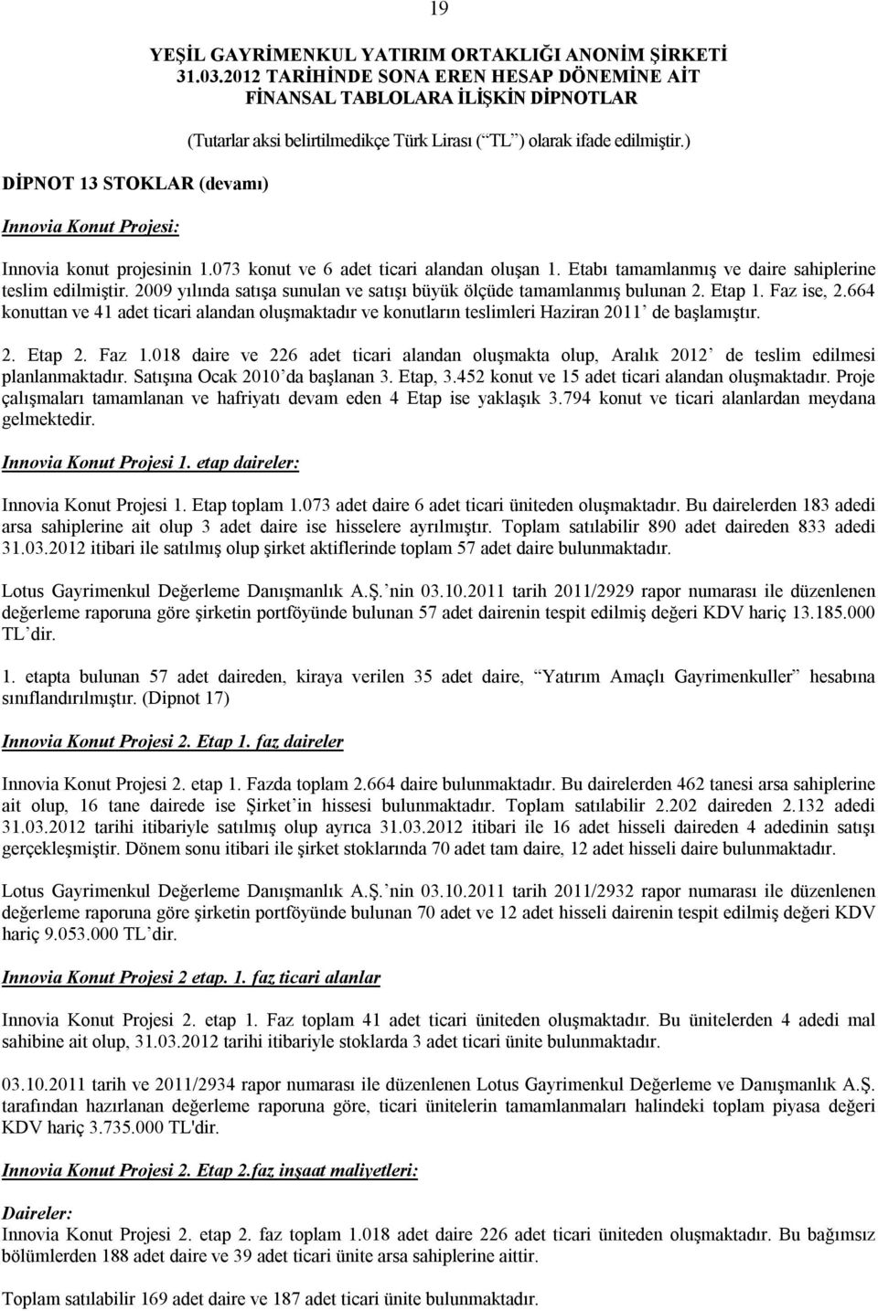 2. Etap 2. Faz 1.018 daire ve 226 adet ticari alandan oluşmakta olup, Aralık 2012 de teslim edilmesi planlanmaktadır. Satışına Ocak 2010 da başlanan 3. Etap, 3.