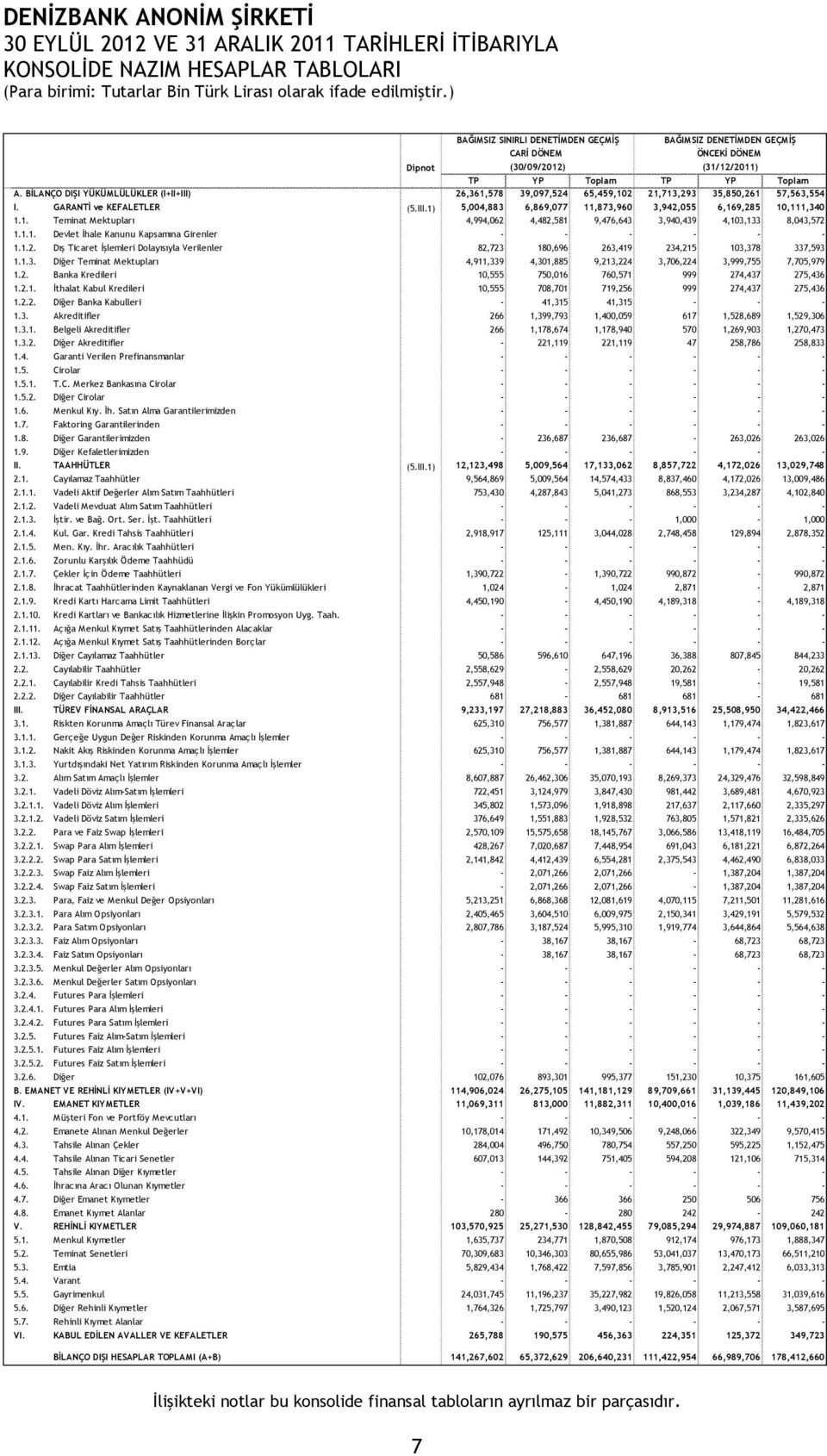 1. Teminat Mektupları 4,994,062 4,482,581 9,476,643 3,940,439 4,103,133 8,043,572 1.1.1. Devlet İhale Kanunu Kapsamına Girenler - - - - - - 1.1.2. Dış Ticaret İşlemleri Dolayısıyla Verilenler 82,723 180,696 263,419 234,215 103,378 337,593 1.