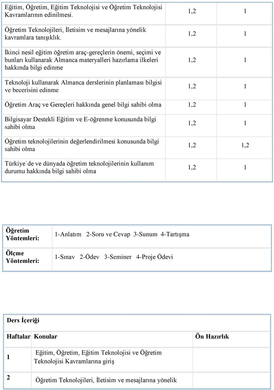 bilgi Türkiye de ve dünyada öğretim teknolojilerinin kullanım durumu hakkında bilgi,2 Öğretim Yöntemleri: Ölçme Yöntemleri: 1-Anlatım 2-Soru ve Cevap 3-Sunum 4-Tartışma 1-Sınav