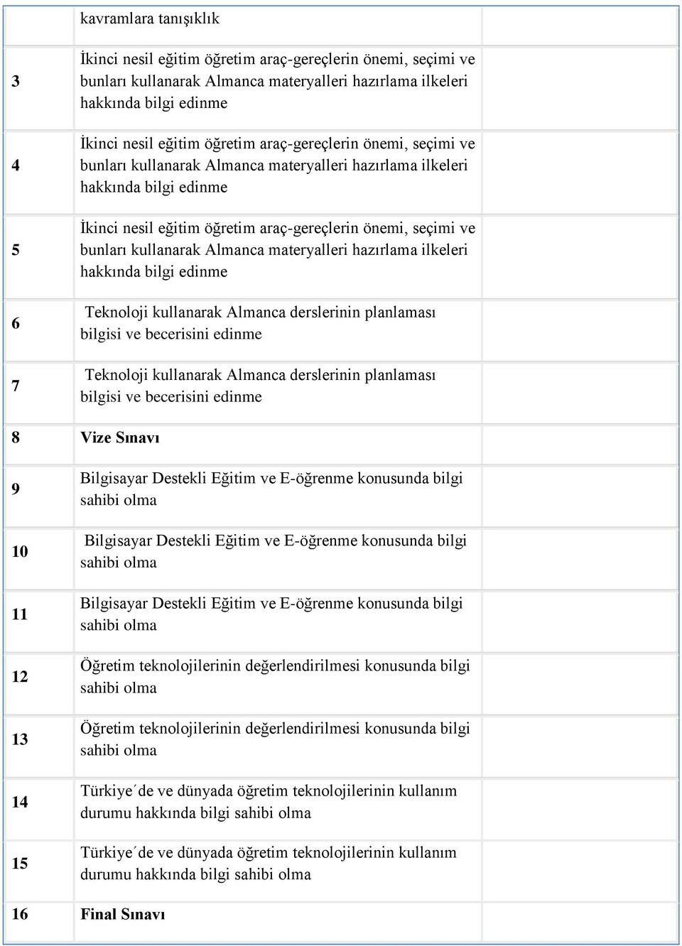 değerlendirilmesi konusunda bilgi Öğretim teknolojilerinin değerlendirilmesi konusunda bilgi Türkiye de ve dünyada öğretim