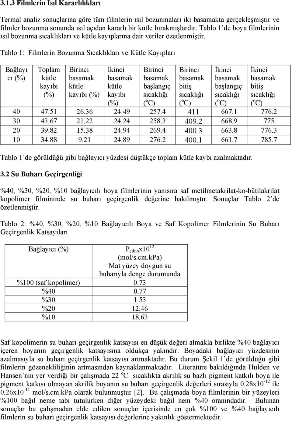 Tablo : Filmlerin Bozunma Sıcaklıkları ve Kütle Kayıpları Bağlayı cı (%) Toplam kütle kayıbı (%) Birinci kütle kayıbı (%) İkinci kütle kayıbı (%) Birinci başlangıç Birinci bitiş İkinci başlangıç