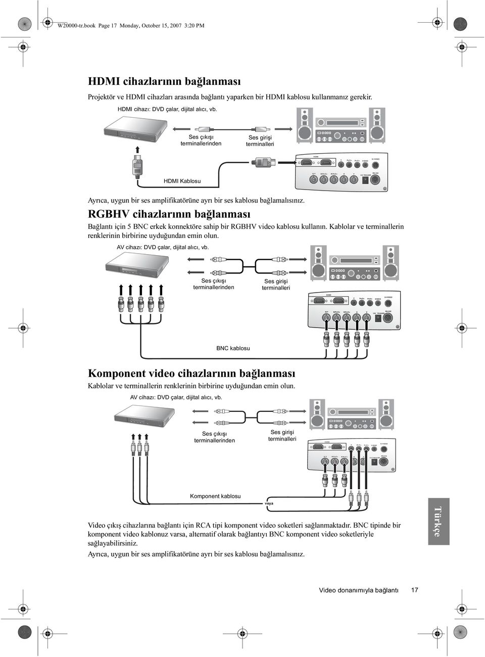 Ses çıkışı terminallerinden Ses girişi terminalleri HDMI Y PB/CB PR/CR VIDEO S-VIDEO HDMI Kablosu G/Y B/PB/CB R/PR/CR H V 12V TRIGGER RS-232 Ayrıca, uygun bir ses amplifikatörüne ayrı bir ses kablosu