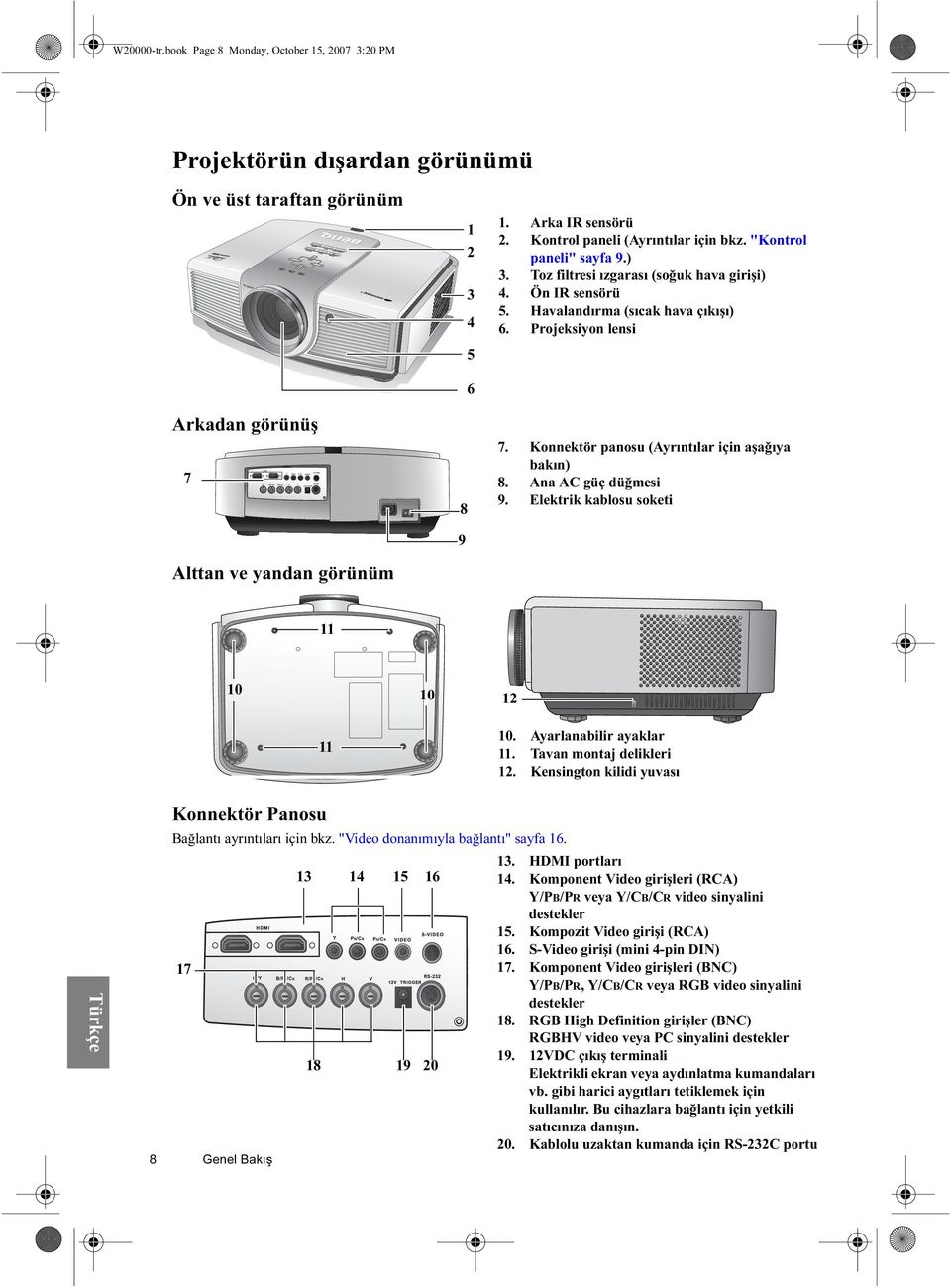 Kontrol paneli (Ayrıntılar için bkz. "Kontrol paneli" sayfa 9.) 3. Toz filtresi ızgarası (soğuk hava girişi) 4. Ön IR sensörü 5. Havalandırma (sıcak hava çıkışı) 6. Projeksiyon lensi 7.