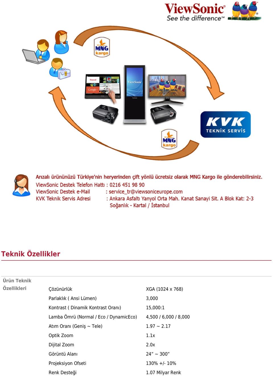 DynamicEco) 4,500 / 6,000 / 8,000 Atım Oranı (Geniş ~ Tele).97 ~ 2.7 Optik Zoom.