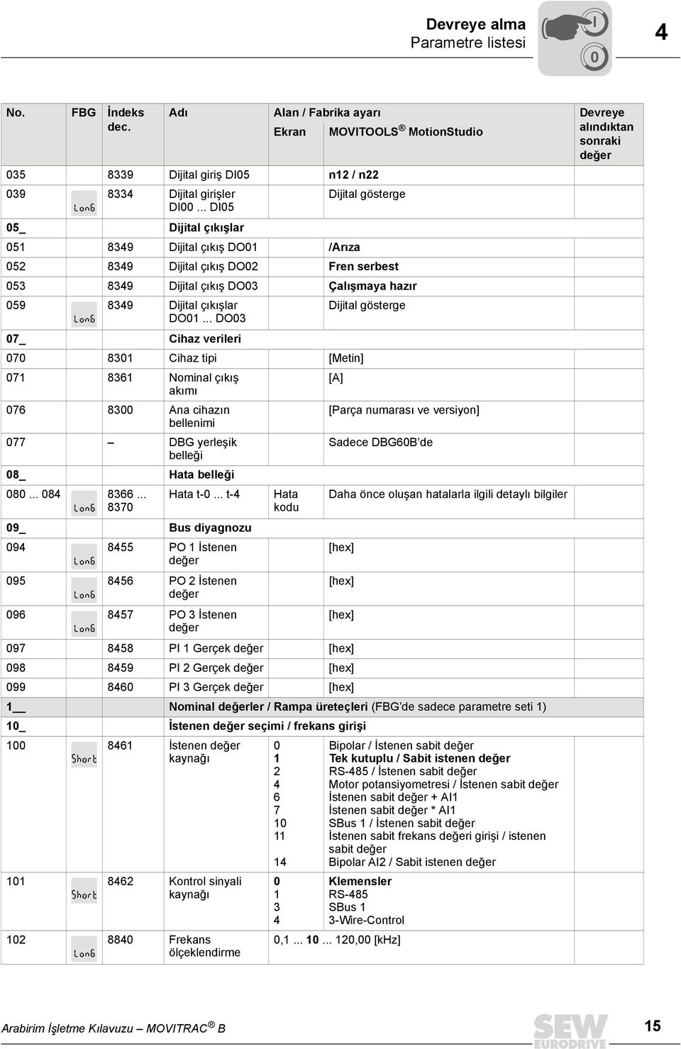 .. DO03 07_ Cihaz verileri 070 8301 Cihaz tipi [Metin] 071 8361 Nominal çıkış [A] akımı 076 8300 Ana cihazın [Parça numarası ve versiyon] bellenimi 077 DBG yerleşik Sadece DBG60B de belleği 08_ Hata