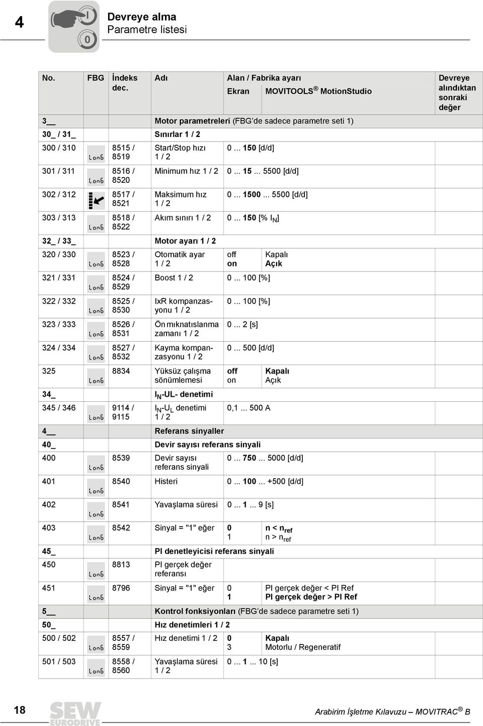 hız 1 / 2 Maksimum hız 1 / 2 32_ / 33_ Motor ayarı 1 / 2 320 / 330 8523 / 8528 321 / 331 8524 / 8529 322 / 332 8525 / 8530 323 / 333 8526 / 8531 324 / 334 8527 / 8532 0... 150 [d/d] 0... 15... 5500 [d/d] 0.