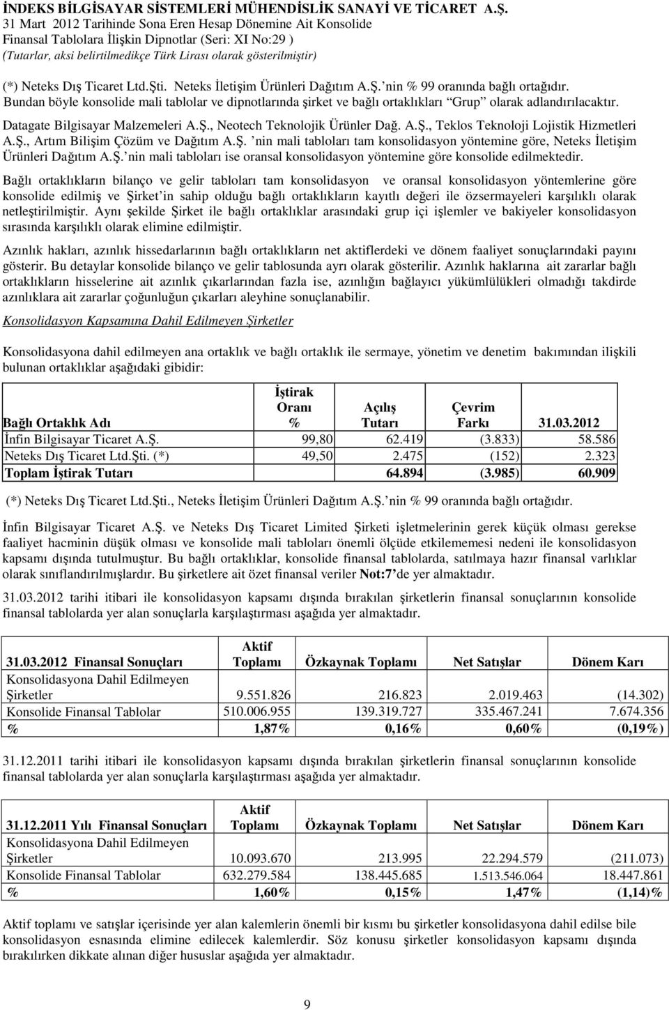 Ş., Artım Bilişim Çözüm ve Dağıtım A.Ş. nin mali tabloları tam konsolidasyon yöntemine göre, Neteks İletişim Ürünleri Dağıtım A.Ş. nin mali tabloları ise oransal konsolidasyon yöntemine göre konsolide edilmektedir.