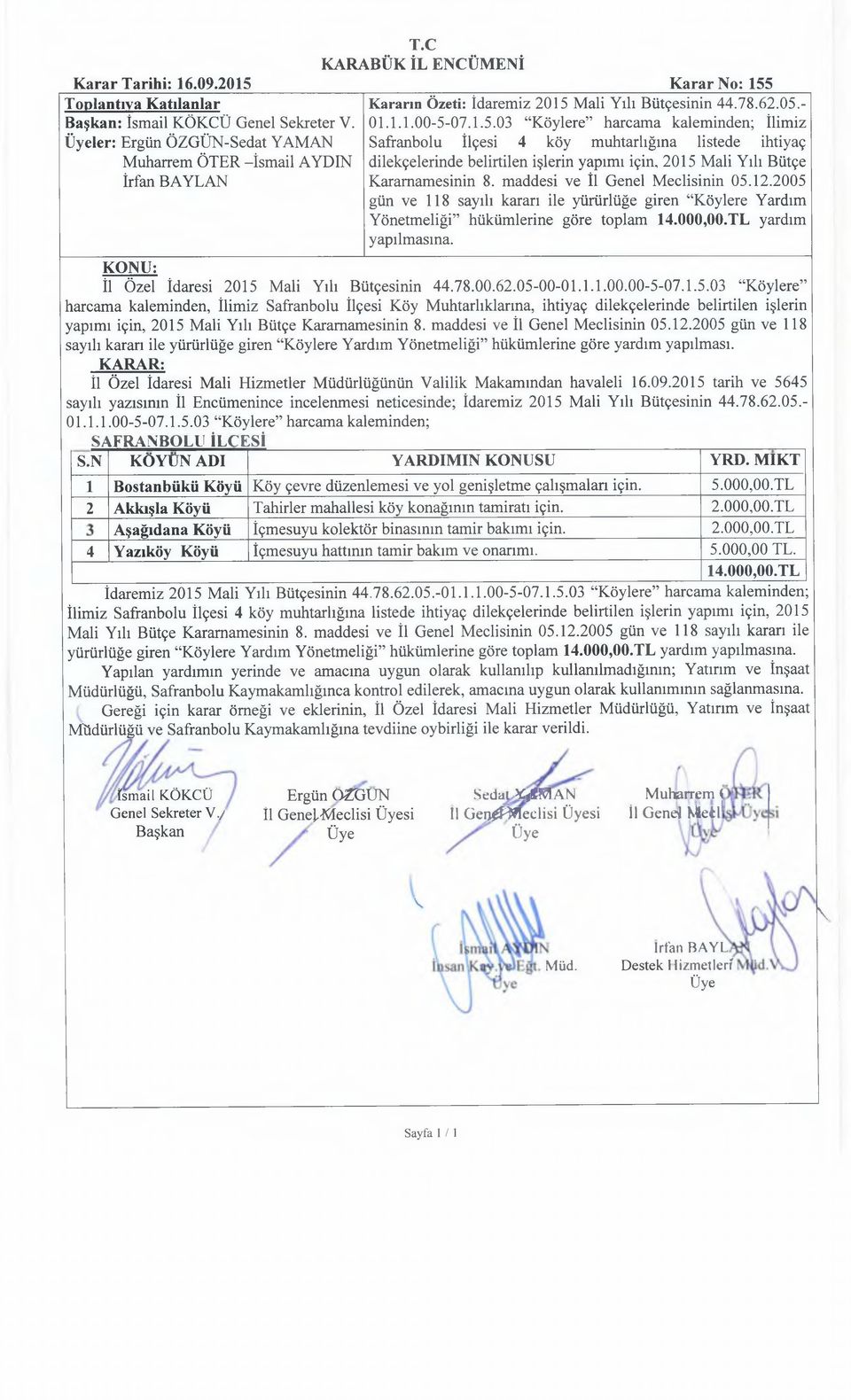 maddesi ve İl Genel Meclisinin 05.12.2005 gün ve 118 sayılı kararı ile yürürlüğe giren Köylere Yardım Yönetmeliği hükümlerine göre toplam 14.000,00.TL yardım yapılmasına.