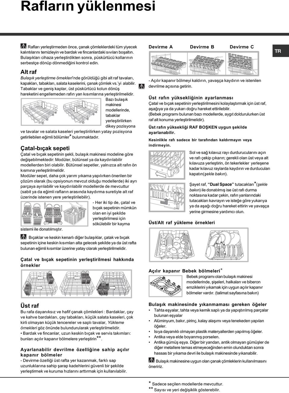 Alt raf Bulaþýk yerleþtirme örnekleri nde görüldüðü gibi alt raf tavalarý, kapaklarý, tabaklarý, salata kaselerini, çanak çömlek vs. yi alabilir.