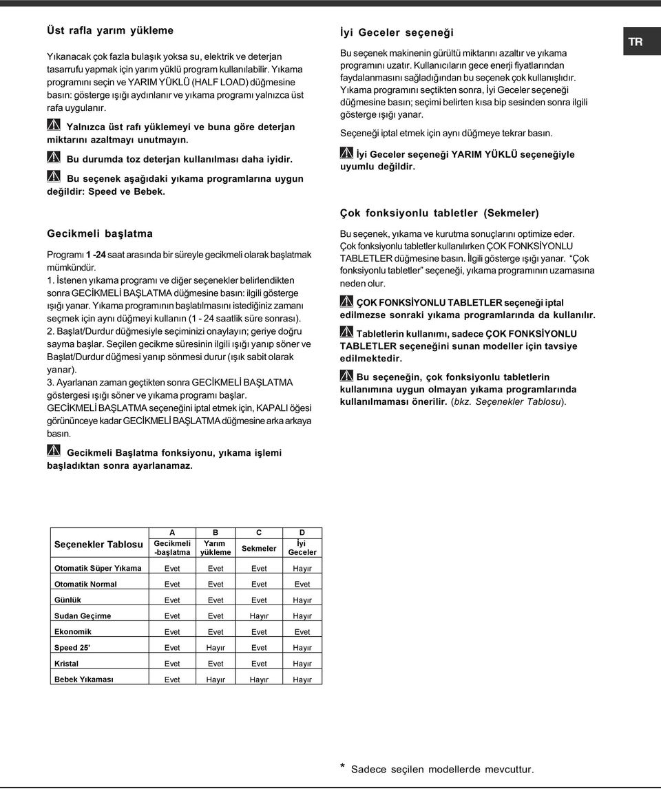 Yalnýzca üst rafý yüklemeyi ve buna göre deterjan miktarýný azaltmayý unutmayýn. Bu durumda toz deterjan kullanýlmasý daha iyidir.