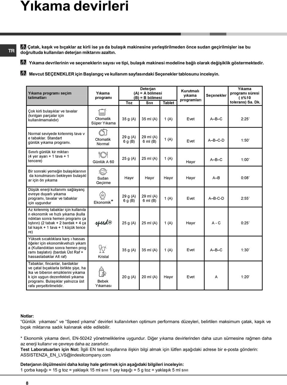 Mevcut SEÇENEKLER için Baþlangýç ve kullaným sayfasýndaki Seçenekler tablosunu inceleyin.