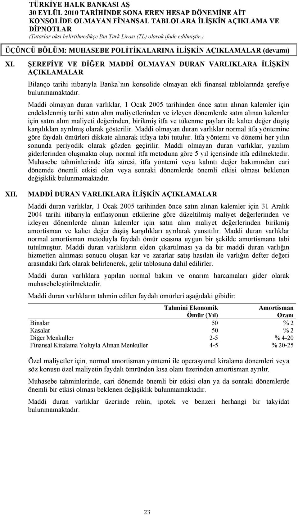 Maddi olmayan duran varlıklar, 1 Ocak 2005 tarihinden önce satın alınan kalemler için endekslenmiş tarihi satın alım maliyetlerinden ve izleyen dönemlerde satın alınan kalemler için satın alım