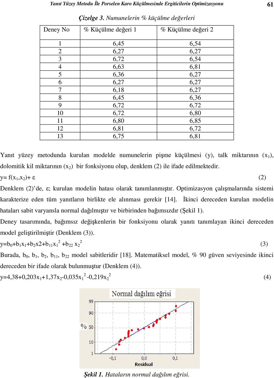 11 6,80 6,85 12 6,81 6,72 13 6,75 6,81 Yanıt yüzey metodunda kurulan modelde numunelerin pişme küçülmesi (y), talk miktarının (x 1 ), dolomitik kil miktarının (x 2 ) bir fonksiyonu olup, denklem (2)