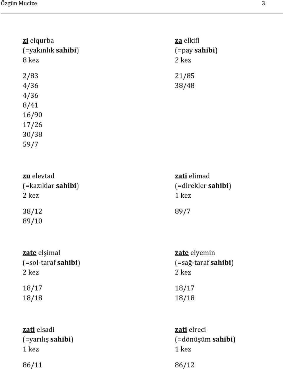 2 kez 1 kez 38/12 89/7 89/10 zate elşimal zate elyemin (=sol-taraf sahibi) (=sağ-taraf sahibi) 2