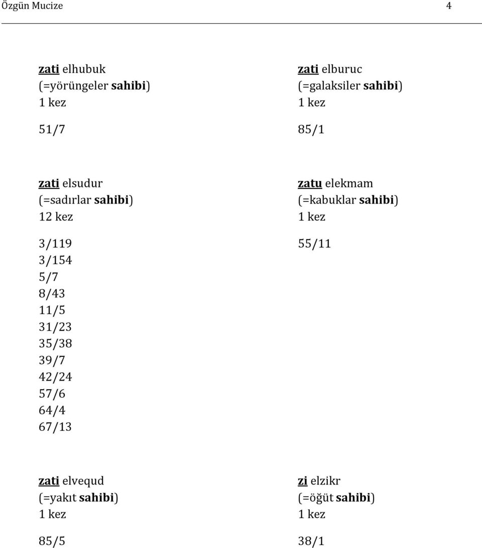 sahibi) 12 kez 1 kez 3/119 55/11 3/154 5/7 8/43 11/5 31/23 35/38 39/7 42/24