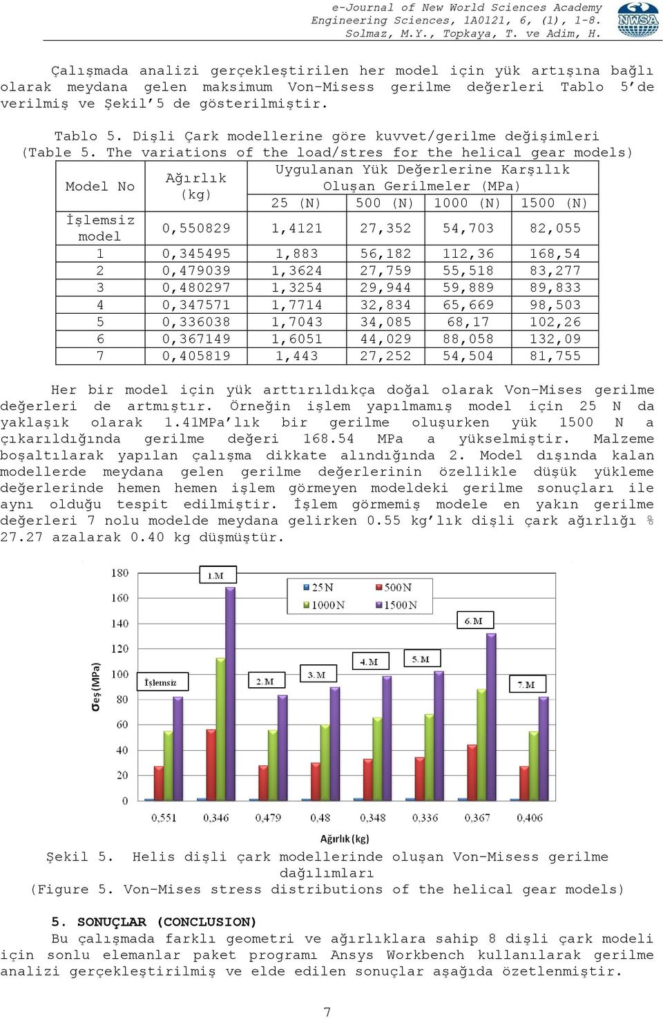 The variations of the load/stres for the helical gear models) Uygulanan Yük Değerlerine Karşılık Ağırlık Model No Oluşan Gerilmeler (MPa) (kg) 25 (N) 500 (N) 1000 (N) 1500 (N) İşlemsiz 0,550829