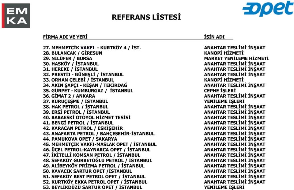 AKIN ŞAPÇI - KEŞAN / TEKĐRDAĞ ANAHTAR TESLĐMĐ ĐNŞAAT 35. GÜRPET - KUMBURGAZ / ĐSTANBUL CEPHE ĐŞLERĐ 36. GĐMAT 2 / ANKARA ANAHTAR TESLĐMĐ ĐNŞAAT 37. KURUÇEŞME / ĐSTANBUL YENĐLEME ĐŞLERĐ 38.