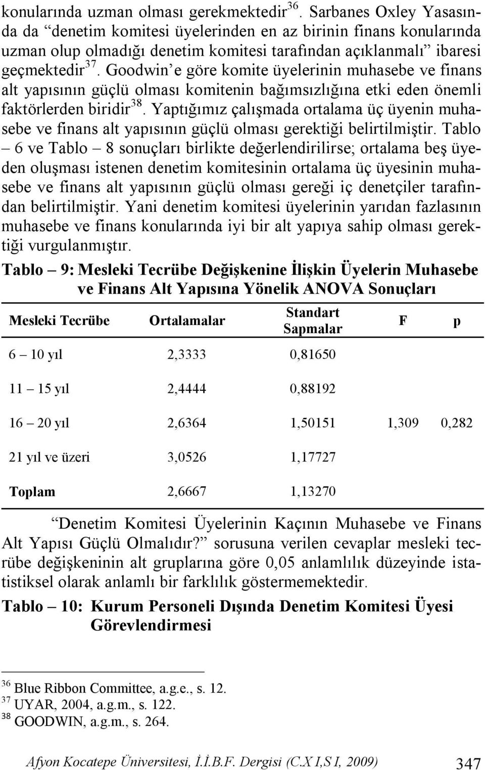 Goodwin e göre komite üyelerinin muhasebe ve finans alt yapısının güçlü olması komitenin bağımsızlığına etki eden önemli faktörlerden biridir 38.