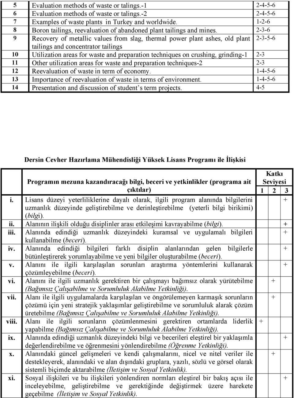 2-3-6 9 Recovery of metallic values from slag, thermal power plant ashes, old plant 2-3-5-6 tailings and concentrator tailings 10 Utilization areas for waste and preparation techniques on crushing,