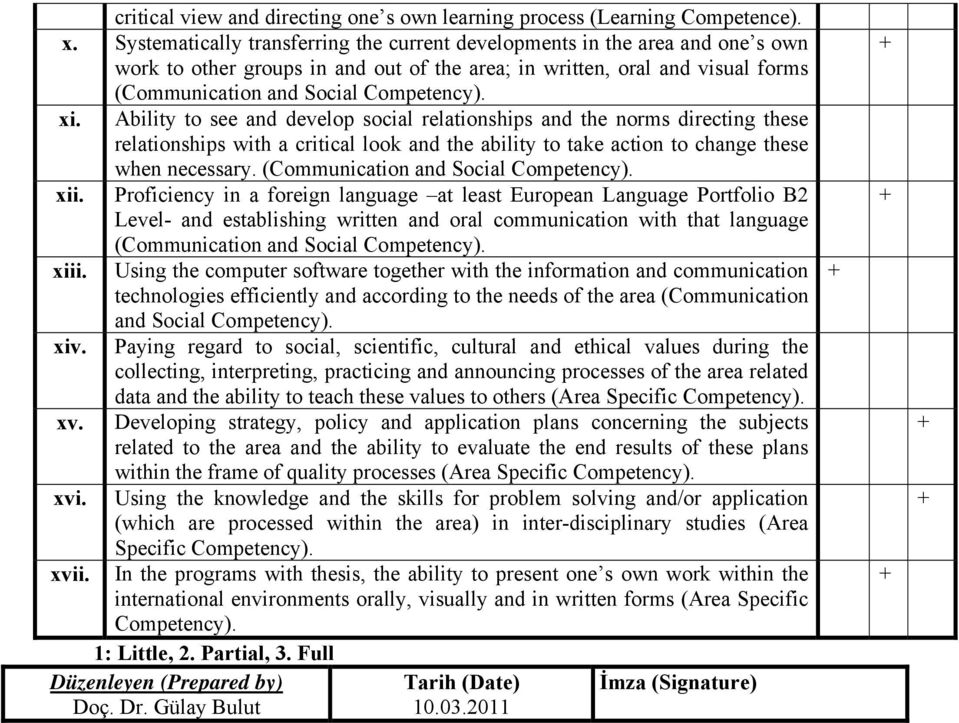 Ability to see and develop social relationships and the norms directing these relationships with a critical look and the ability to take action to change these when necessary.