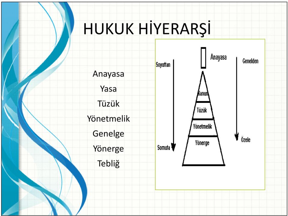 Tüzük Yönetmelik