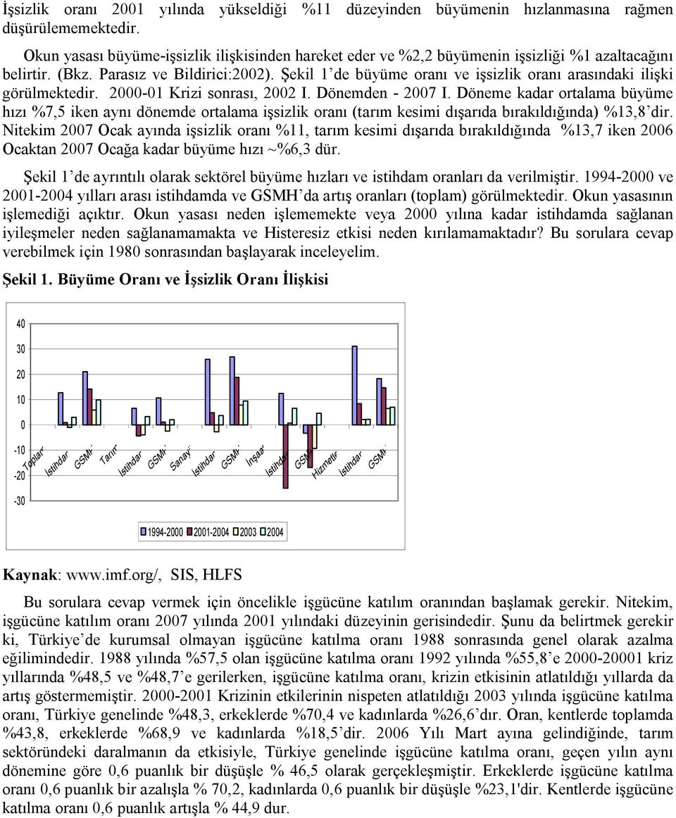 Şekil 1 de büyüme oranı ve işsizlik oranı arasındaki ilişki görülmektedir. 2000-01 Krizi sonrası, 2002 I. Dönemden - 2007 I.