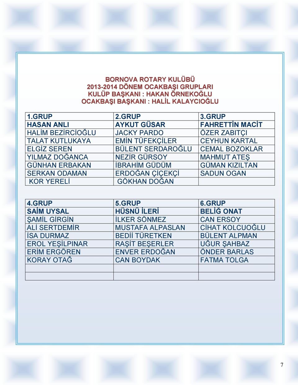 DOĞANCA NEZĐR GÜRSOY MAHMUT ATEŞ GÜNHAN ERBAKAN ĐBRAHĐM GÜDÜM GÜMAN KIZILTAN SERKAN ODAMAN ERDOĞAN ÇĐÇEKÇĐ SADUN OGAN KOR YERELĐ GÖKHAN DOĞAN 4.GRUP 5.GRUP 6.