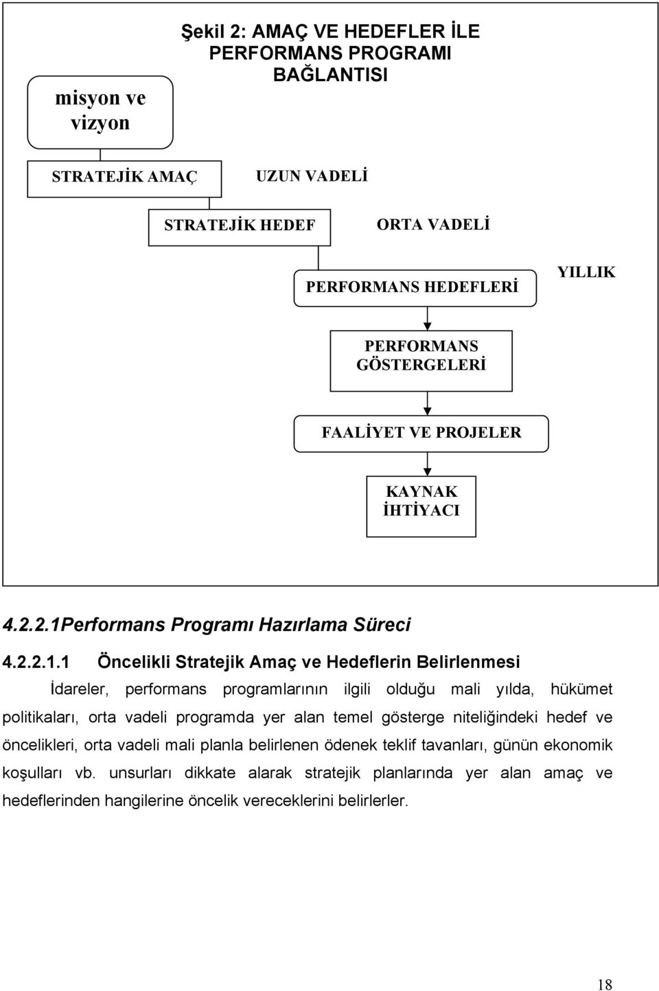 Performans Programı Hazırlama Süreci 4.2.2.1.