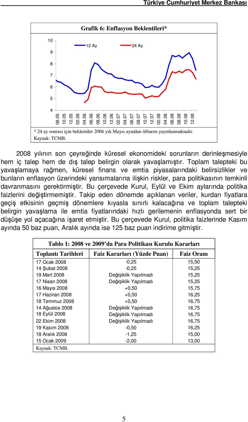 Toplam talepteki bu yavaşlamaya rağmen, küresel finans ve emtia piyasalarındaki belirsizlikler ve bunların enflasyon üzerindeki yansımalarına ilişkin riskler, para politikasının temkinli davranmasını