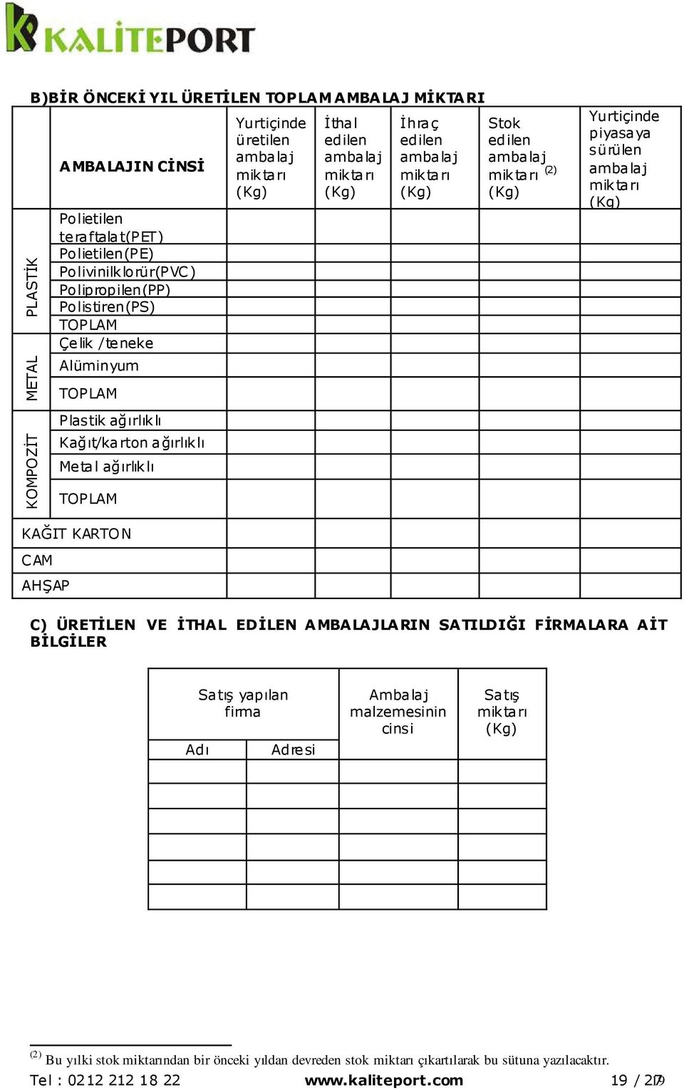 Stok edilen ambalaj miktarı (2) (Kg) Yurtiçinde piyasaya sürülen ambalaj miktarı (Kg) KAĞIT KARTON CAM AHŞAP C) ÜRETİLEN VE İTHAL EDİLEN AMBALAJLARIN SATILDIĞI FİRMALARA AİT BİLGİLER Adı Satış