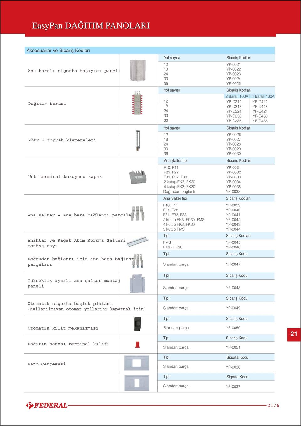 Otomatik kilit mekanizması Dağıtım barası terminal kılıfı Pano Çerçevesi Yol say s 24 30 Yol say s 24 30 Yol say s 24 30 na fialter tipi F10, F11 F21, F22 F31, F32, F 2 kutup FK3, FK30 4 kutup FK3,