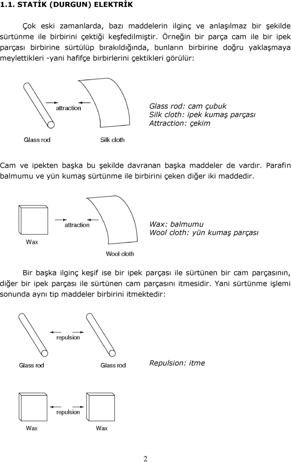 Silk cloth: ipek kumaş parçası Attraction: çekim Cam ve ipekten başka bu şekilde davranan başka maddeler de vardır. Parafin balmumu ve yün kumaş sürtünme ile birbirini çeken diğer iki maddedir.