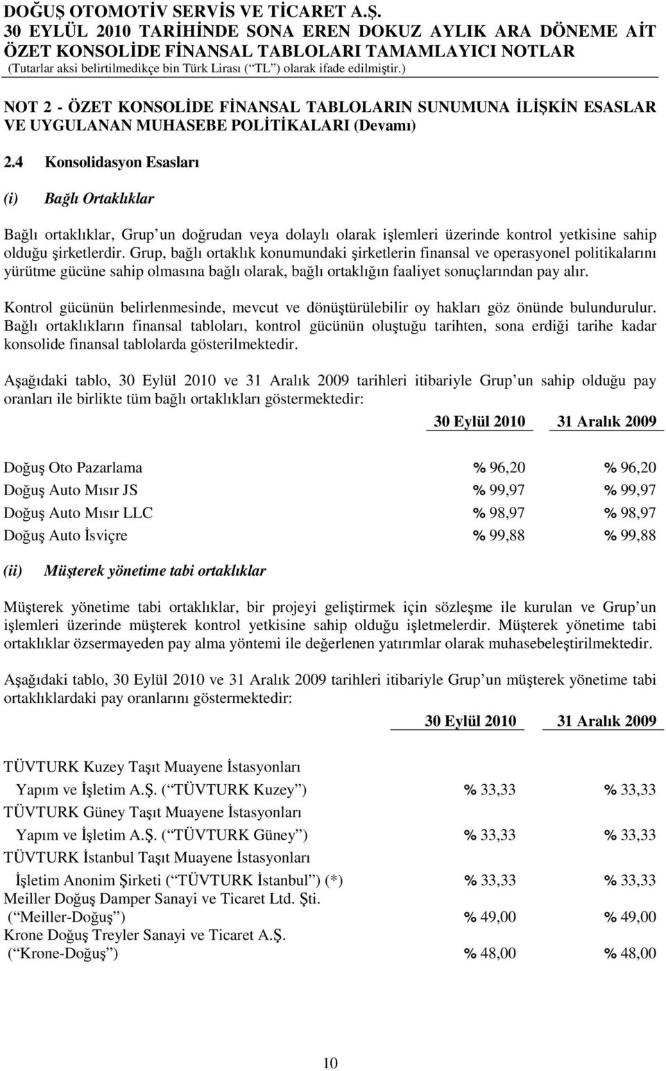 Grup, bağlı ortaklık konumundaki şirketlerin finansal ve operasyonel politikalarını yürütme gücüne sahip olmasına bağlı olarak, bağlı ortaklığın faaliyet sonuçlarından pay alır.