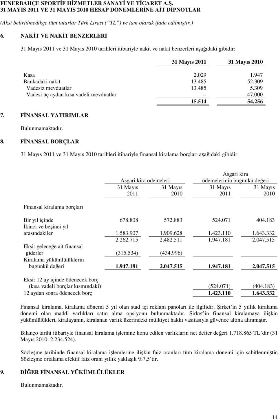 FİNANSAL BORÇLAR 31 Mayıs 2011 ve 31 Mayıs 2010 tarihleri itibariyle finansal kiralama borçları aşağıdaki gibidir: Asgari kira ödemeleri 31 Mayıs 31 Mayıs 2011 2010 Asgari kira ödemelerinin bugünkü