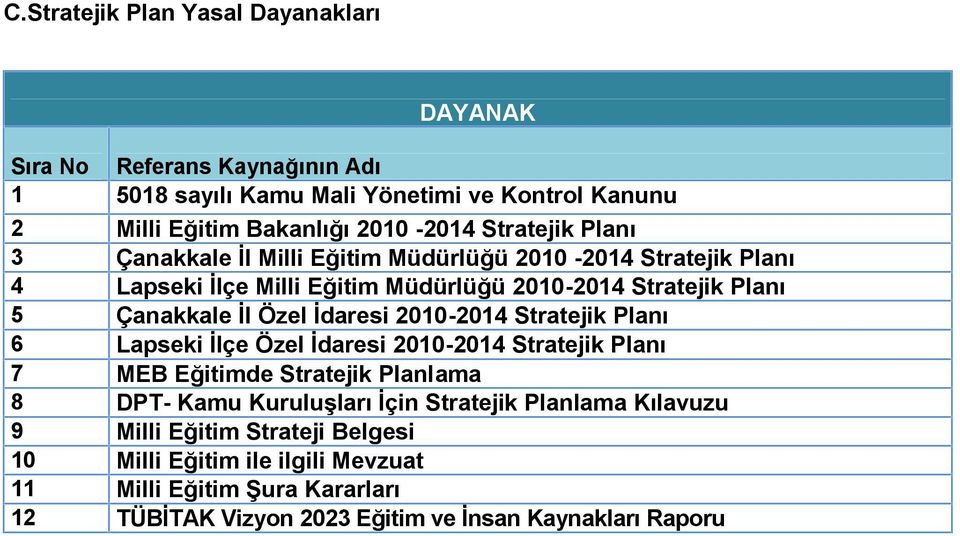 Çanakkale İl Özel İdaresi 200-204 Stratejik Planı Lapseki İlçe Özel İdaresi 200-204 Stratejik Planı MEB Eğitimde Stratejik Planlama DPT- Kamu Kuruluşları İçin