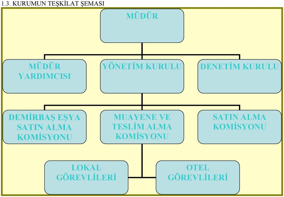 ALMA KOMİSYONU MUAYENE VE TESLİM ALMA KOMİSYONU