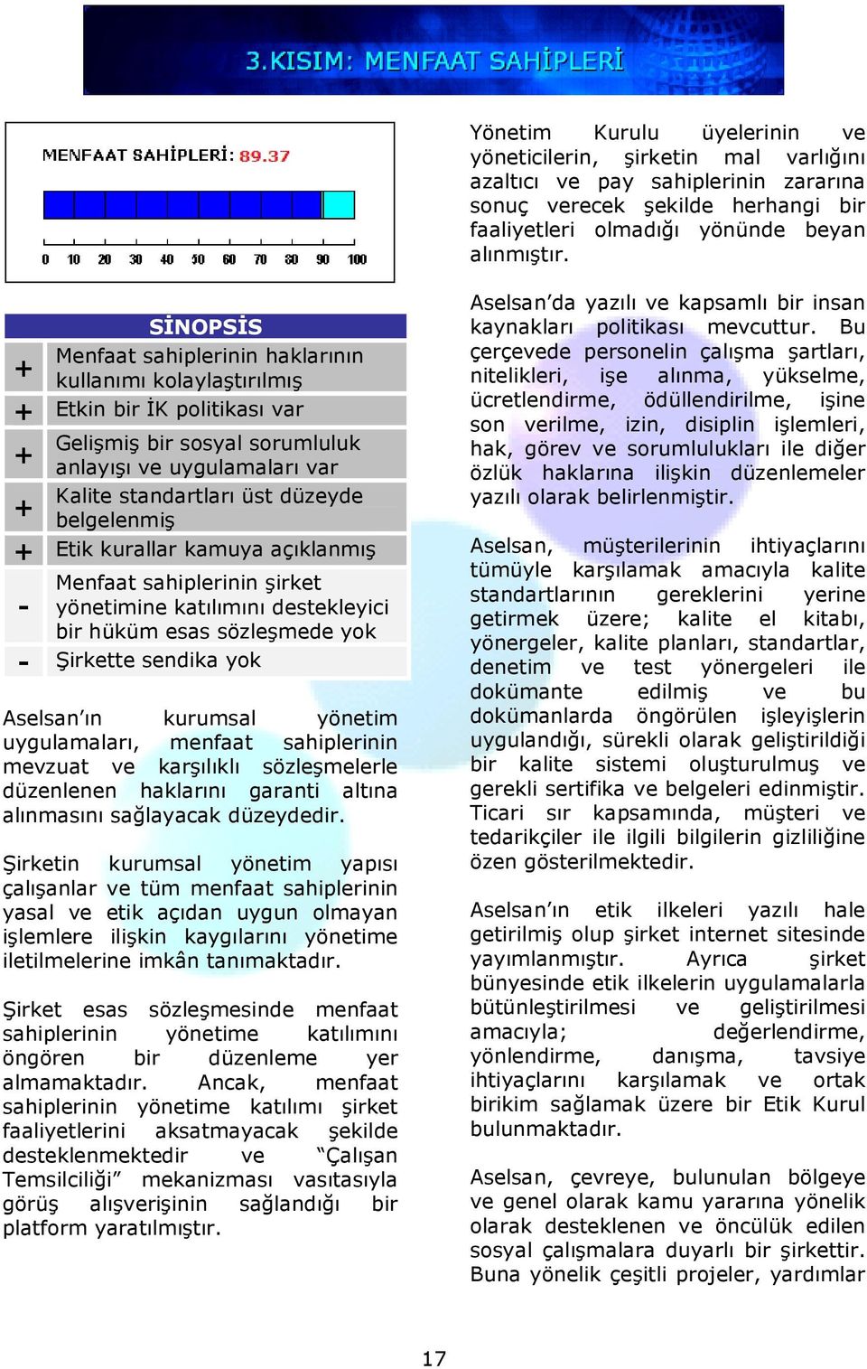 Etik kurallar kamuya açıklanmış Menfaat sahiplerinin şirket - yönetimine katılımını destekleyici bir hüküm esas sözleşmede yok - Şirkette sendika yok Aselsan ın kurumsal yönetim uygulamaları, menfaat