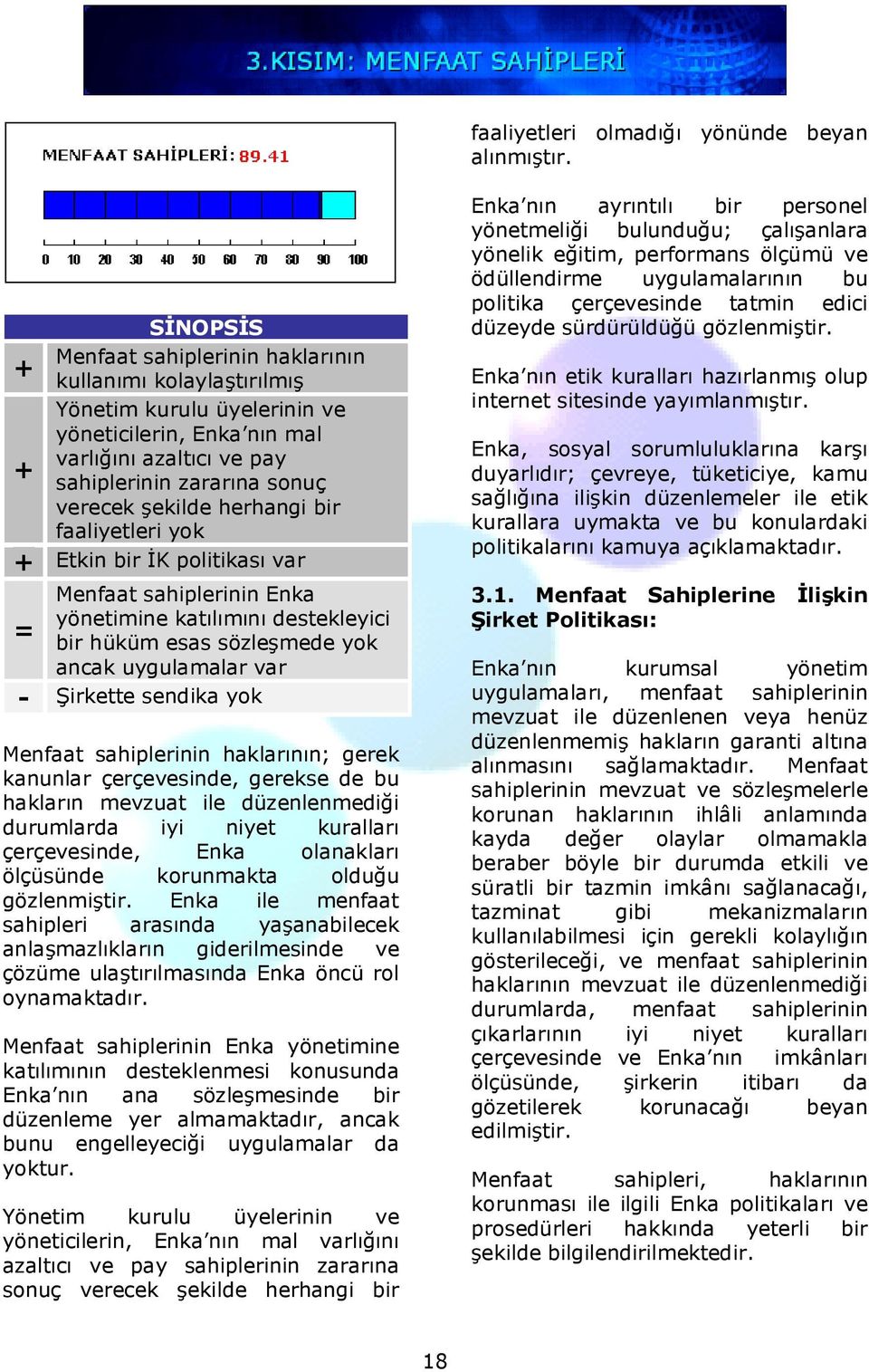 herhangi bir faaliyetleri yok Etkin bir İK politikası var Menfaat sahiplerinin Enka yönetimine katılımını destekleyici = bir hüküm esas sözleşmede yok ancak uygulamalar var - Şirkette sendika yok