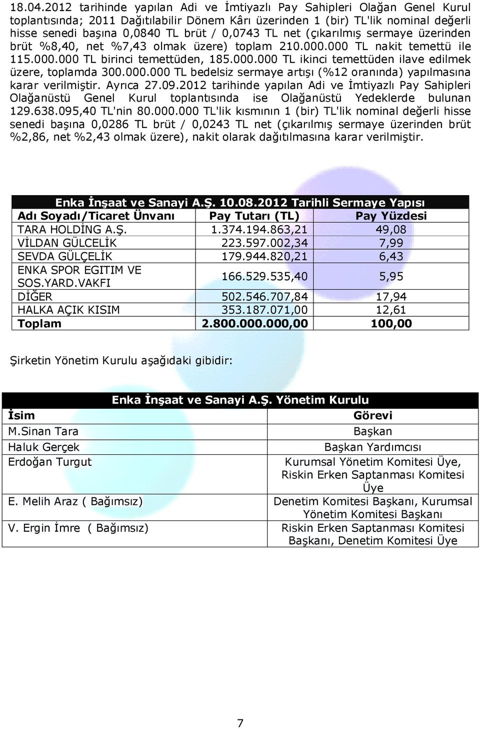 0,0743 TL net (çıkarılmış sermaye üzerinden brüt %8,40, net %7,43 olmak üzere) toplam 210.000.000 TL nakit temettü ile 115.000.000 TL birinci temettüden, 185.000.000 TL ikinci temettüden ilave edilmek üzere, toplamda 300.