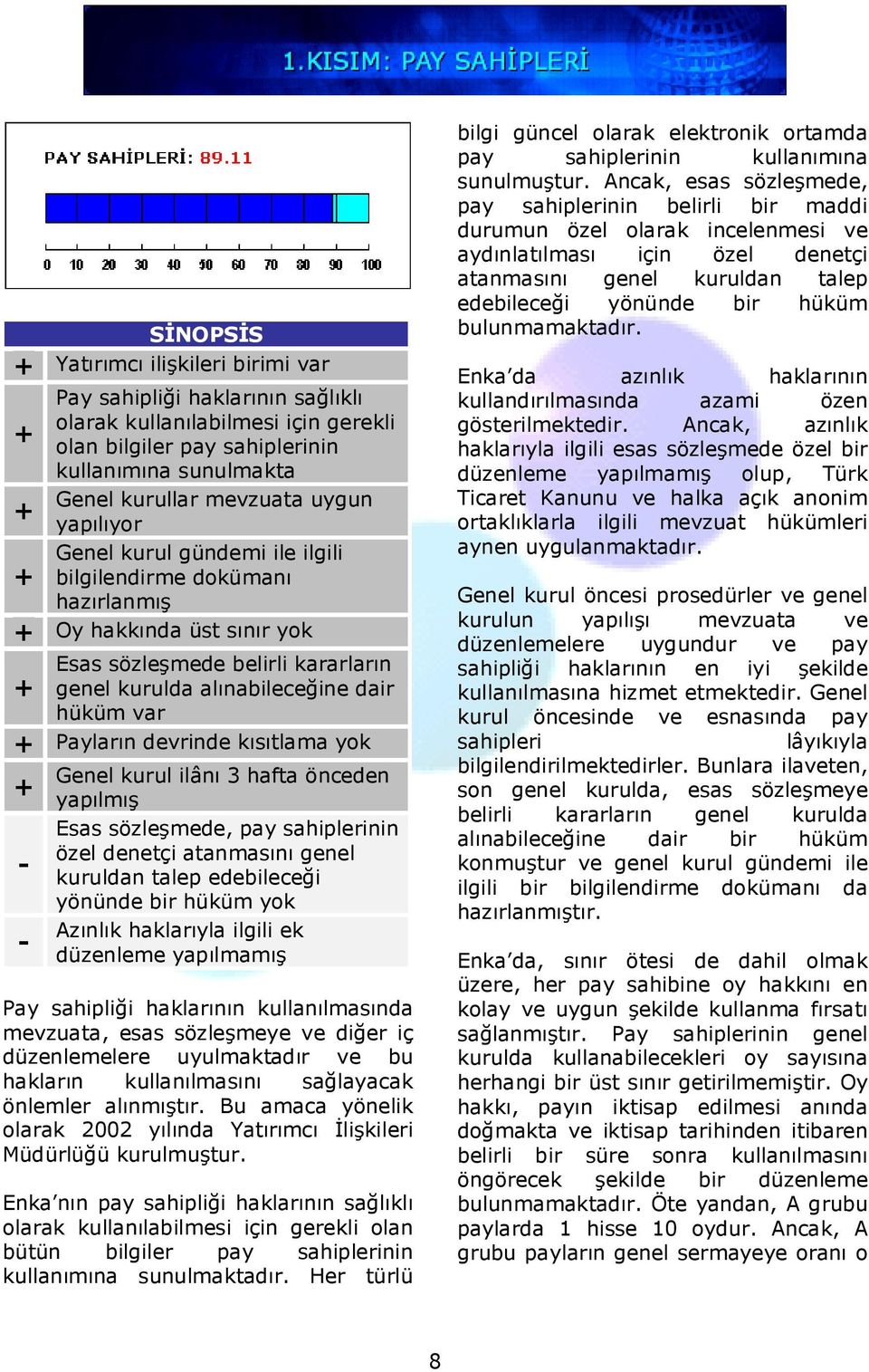 kısıtlama yok - - Genel kurul ilânı 3 hafta önceden yapılmış Esas sözleşmede, pay sahiplerinin özel denetçi atanmasını genel kuruldan talep edebileceği yönünde bir hüküm yok Azınlık haklarıyla ilgili